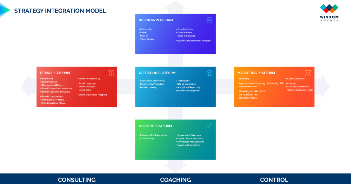 Cách tích hợp thế mạnh chiến lược giúp tăng trưởng doanh nghiệp